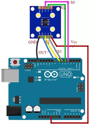 Arduino Interfacing with Color sensor