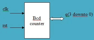BCD counter symbol