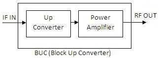 BUC-Block Up Converter