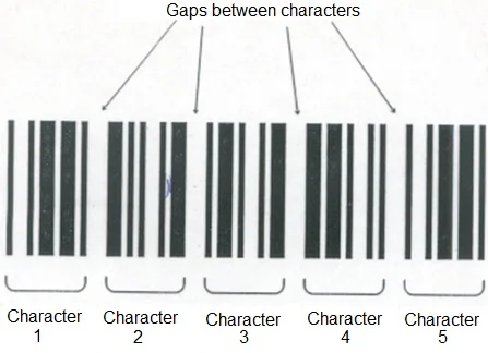 Barcode interpretation