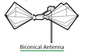 Biconical antenna