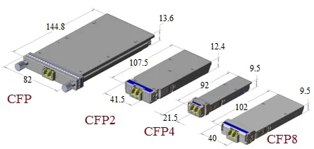 CFP vs CFP2 vs CFP4 vs CFP8