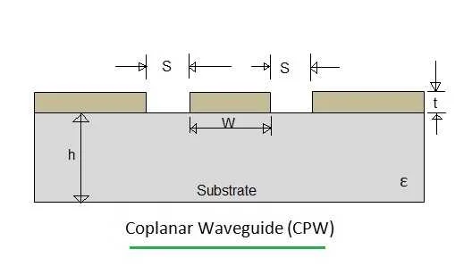 CPW, Coplanar Waveguide