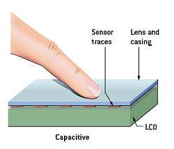 Capacitive Touch Screen