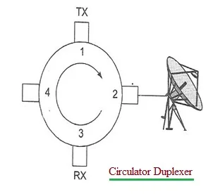 Circulator duplexer block diagram