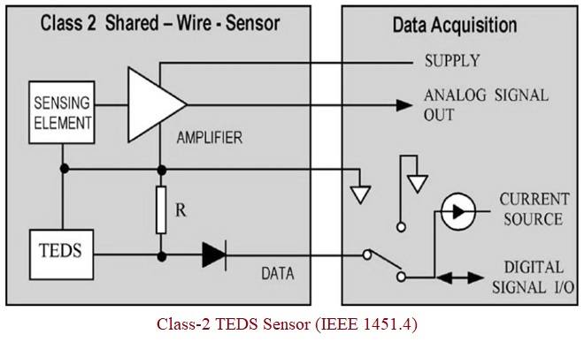 Class 2 TEDS Sensor