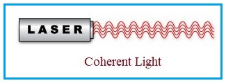 Coherent Light