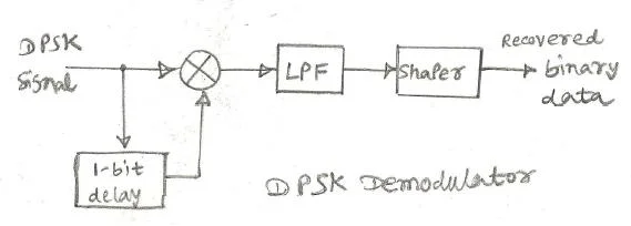 DPSK demodulation using DPSK demodulator