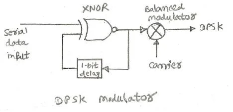 DPSK modulation using DPSK modulator