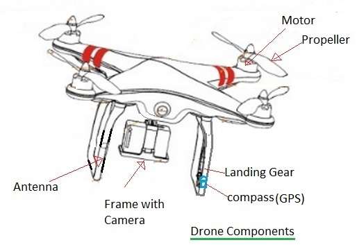 UAV components