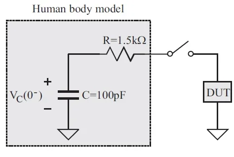 ESD Human Body Model