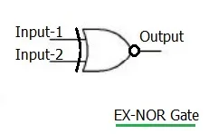 EX-NOR logic gate