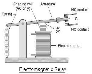 Electromagnetic Relay