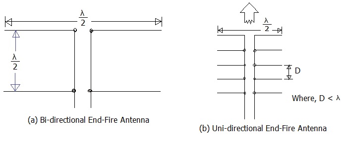 End Fire Antenna