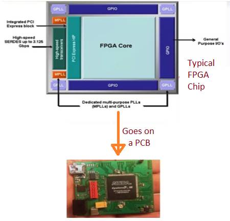 FPGA chip