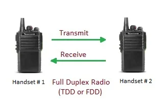 Full duplex radio