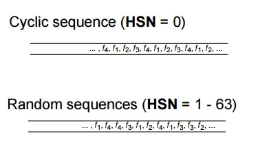 GSM HSN base sequences