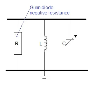 Gunn diode