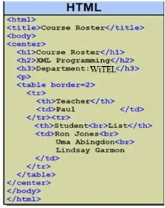 HTML script example