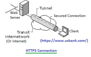 HTTPS connection