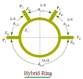 Hybrid Ring