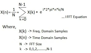 IFFT Equation