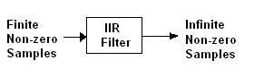 IIR filter