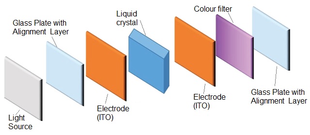 LCD cell components