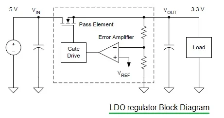 LDO regulator block diagram