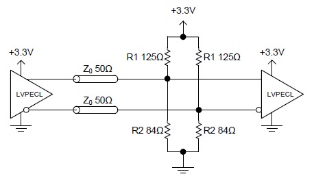 LVPECL termination method
