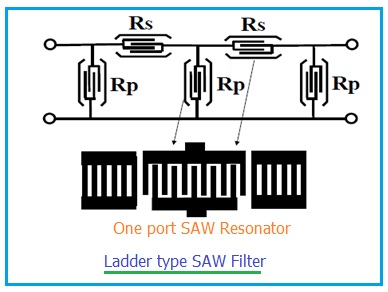 Ladder SAW filter