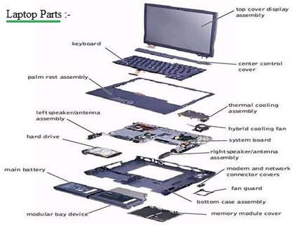 Laptop Parts