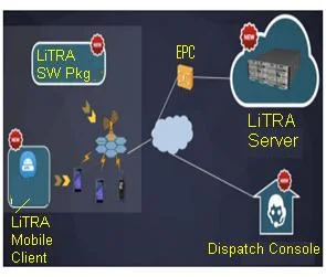 LiTRA network