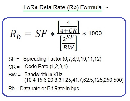 LoRa Data Rate Formula
