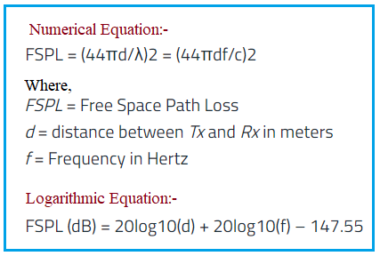LoRa range vs free space path loss