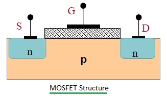 MOSFET structure