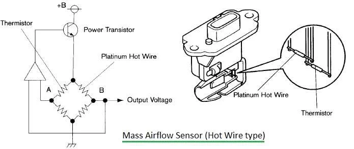 Mass Airflow Sensor