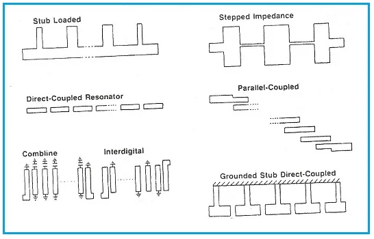 Microstrip filter structure types