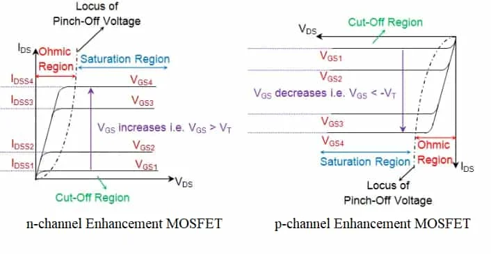 NMOS and PMOS enhancement MOSFET characteristics