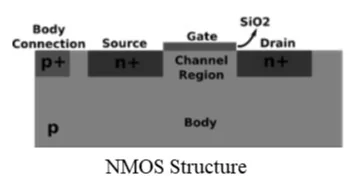 NMOS structure