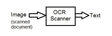 OCR-Optical Character Recognition