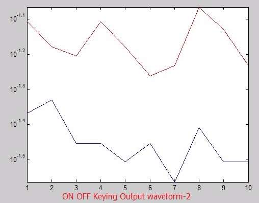 ON OFF-Keying matlab code output2