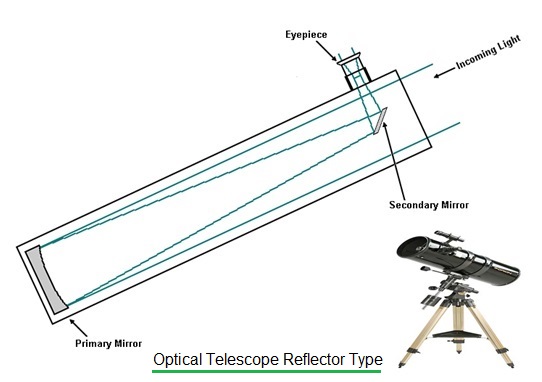 Optical Telescope reflector type