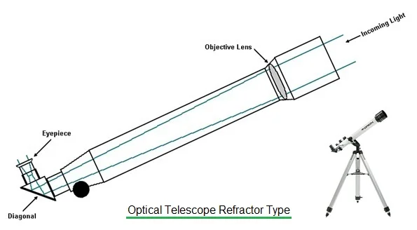 optical telescope refractor type