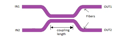 Optocoupler-Optical coupler