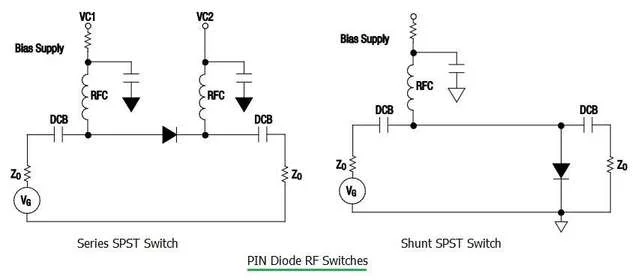PIN diode RF switch