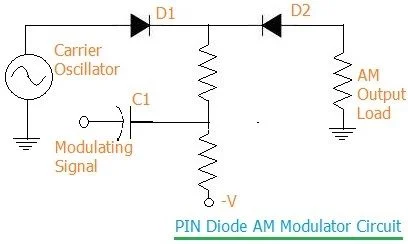 PIN diode modulator circuit