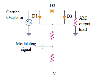 PIN diode modulator