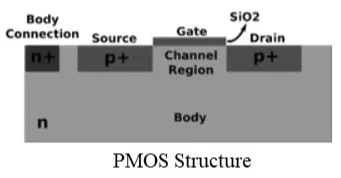 PMOS structure