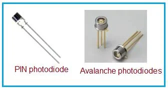 Photodiode types-PIN photodiode,Avalanche photodiode